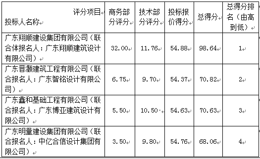 评分截图.png