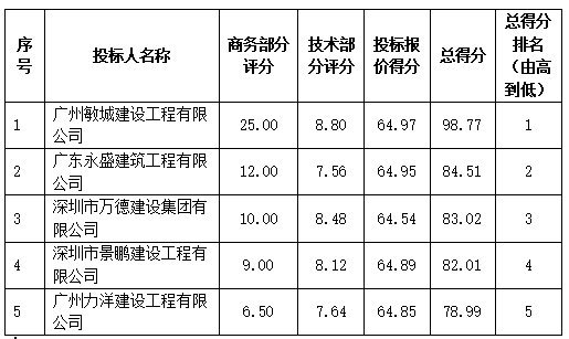 得分排名截图.png