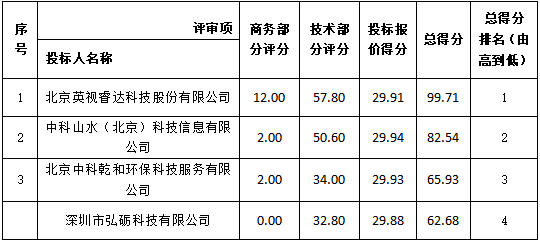 详细评审.jpg