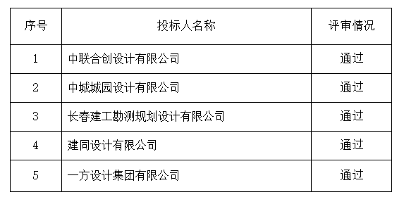图片通过.png