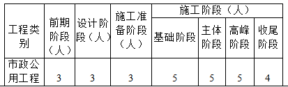監(jiān)理旁站表.png