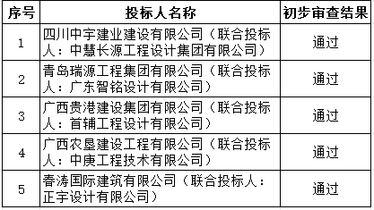 初步审查.png