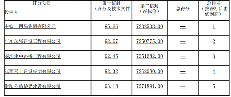 投标人候选人公示.png