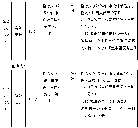 修改截图.png