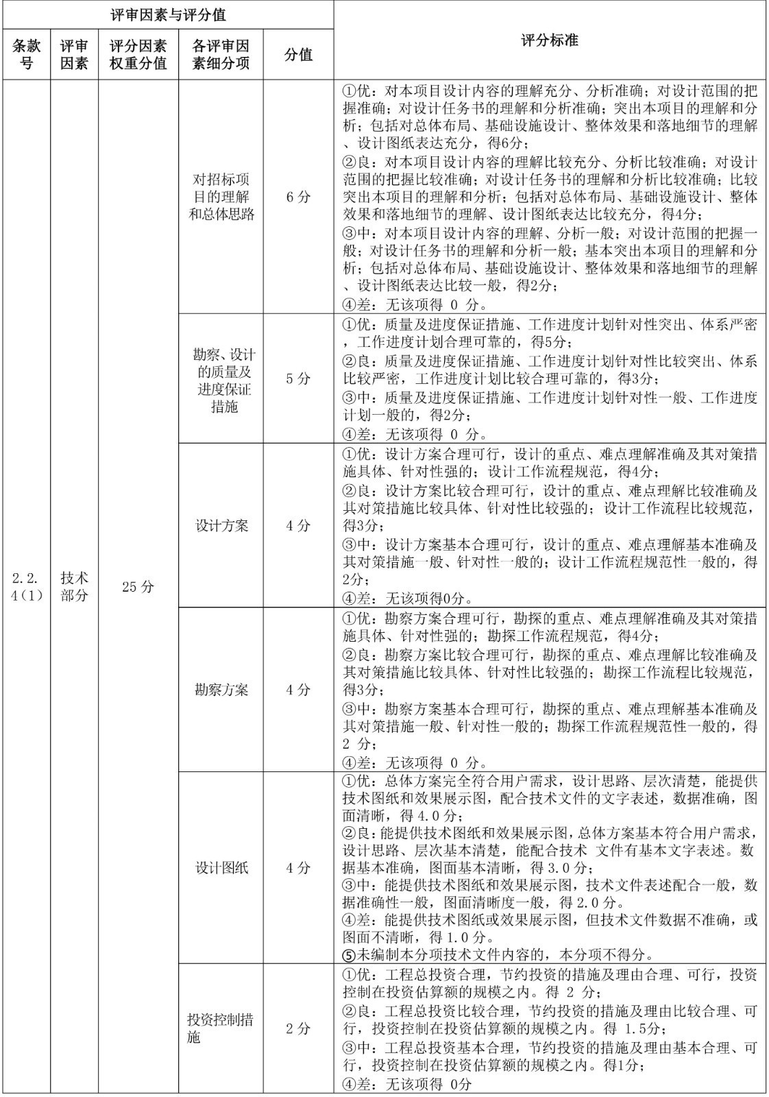 评审因素与评分值.docx_01.jpg 评审因素与评分值.docx_01.jpg
