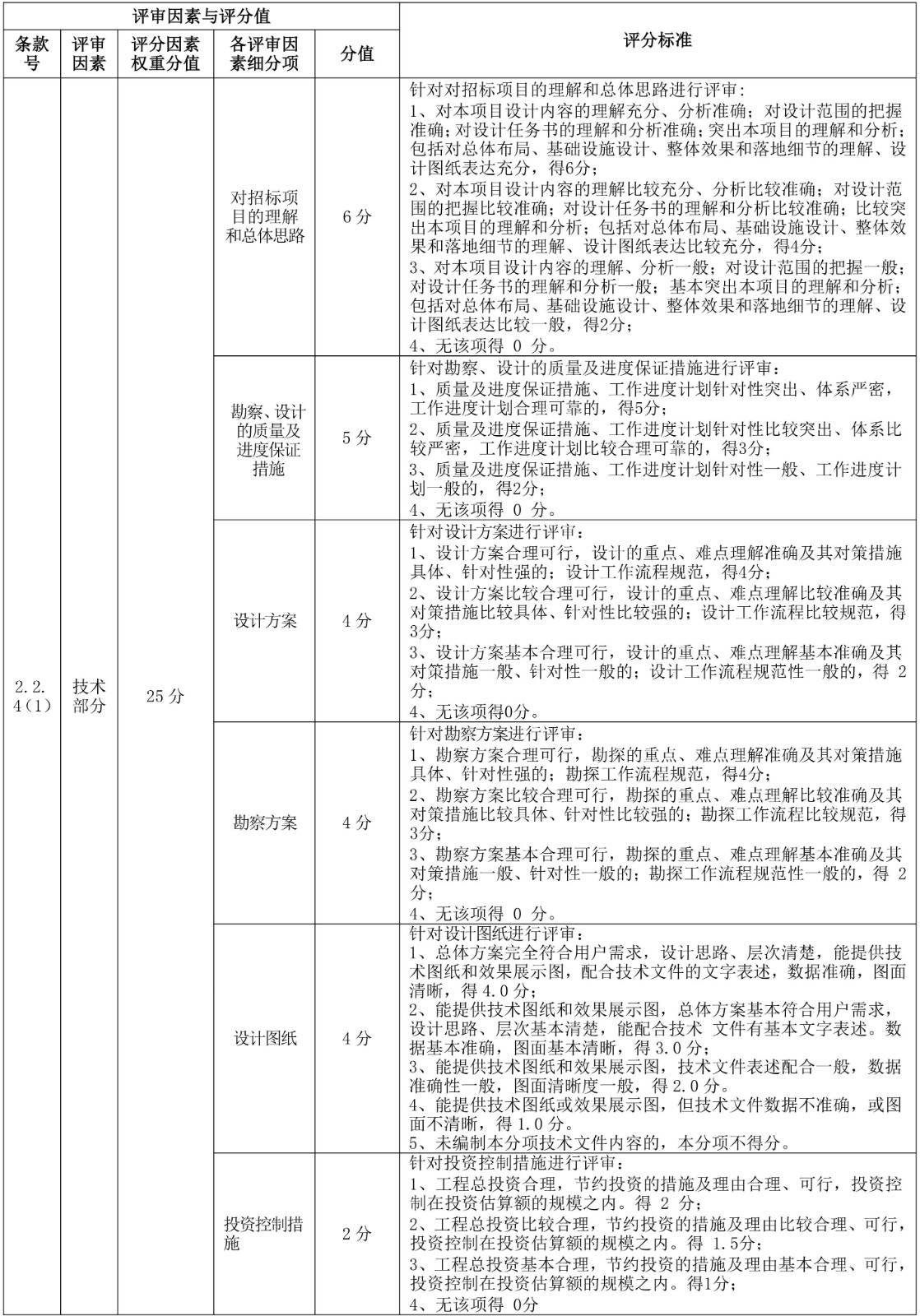 评审因素与评分值(更正后)_01.jpg 评审因素与评分值(更正后)_01.jpg